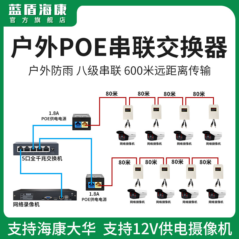 Blue Shield Seacon Outdoor Rain Protection Type POE Repeaters Suit Tandem Switch Splitter Transfer A Wire Pass Monitoring Cascade Ppap Tandem Instrumental Internet Wire Extension Cord Extender 10% 2