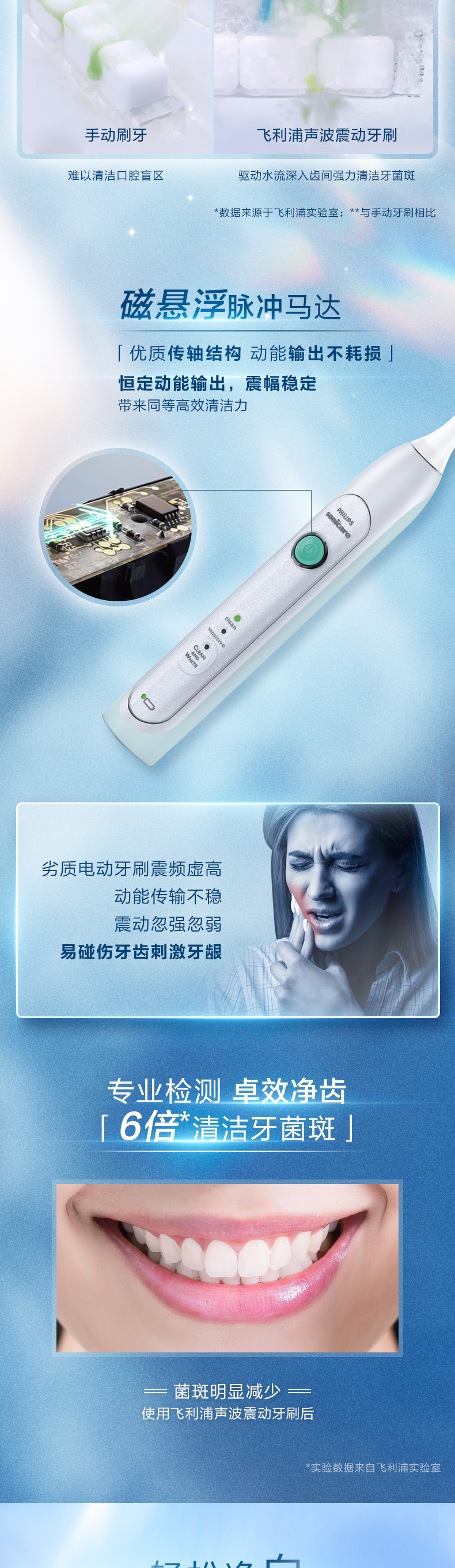 飞利浦 标杆6系列 声波电动牙刷 每分钟31000次震动 图3