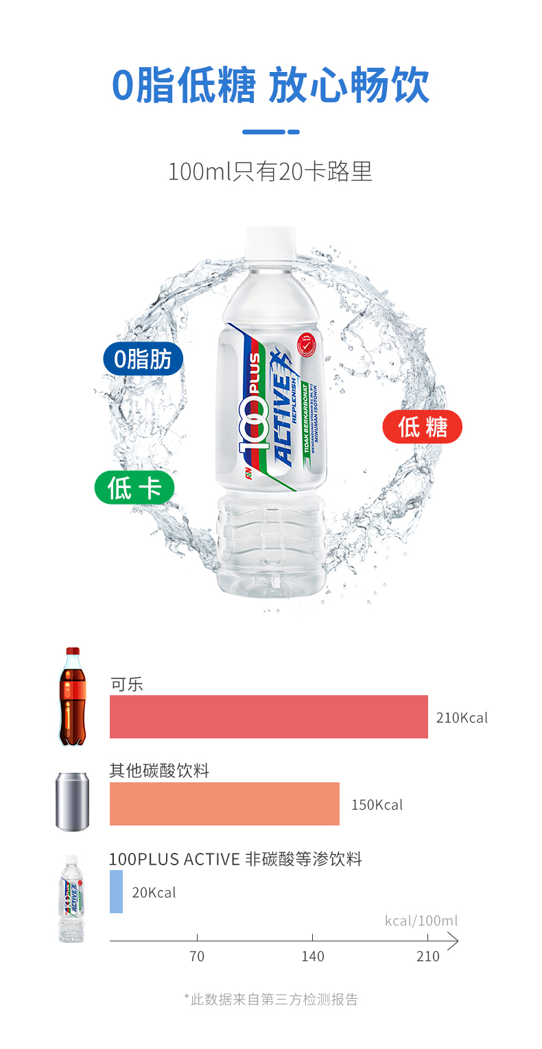 马来西亚进口 100plus 等渗饮料 500ml*8瓶 图6