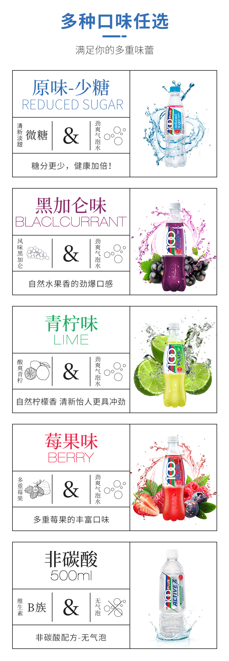 马来西亚进口 100plus 等渗饮料 500ml*8瓶 图7