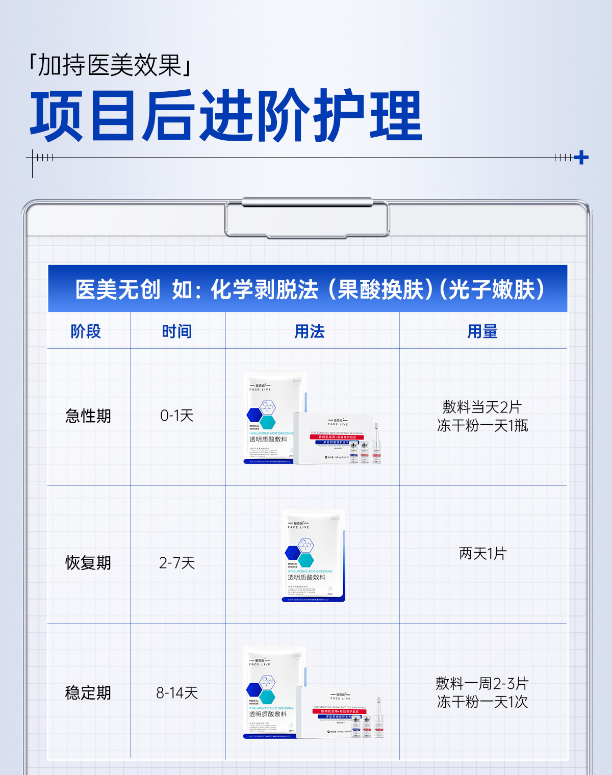 【香港直邮】 斐思妮 医用透明质酸敷料 28ml×5片 Ⅱ类医疗器械 激光术后修护 炎症痤疮 痘印疤痕 敏感肌适用 无外盒