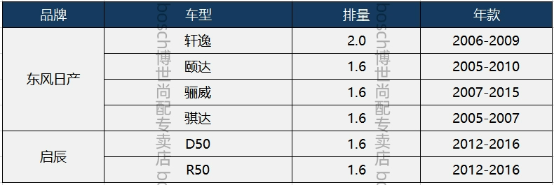 má phanh ex 150 Má phanh tang trống phía sau của Bosch Nissan Sylphy Liwei Tiida Tiida Chi Qichen D50 R50 R50X M50V má phanh đĩa xe máy nissin má phanh vinasun