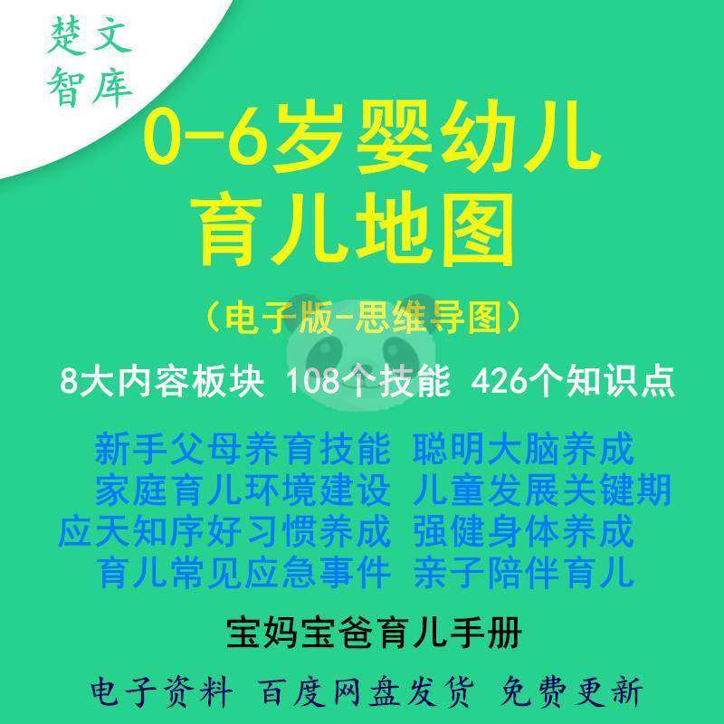 0-6 Year Old Parenting Knowledge Map Guide Picture Home Education Thinking Guide Map Training Information Parenting Electronic Versions New Hands Parents Parenting Skills Smart Brain Develop Parenting Environment Construction