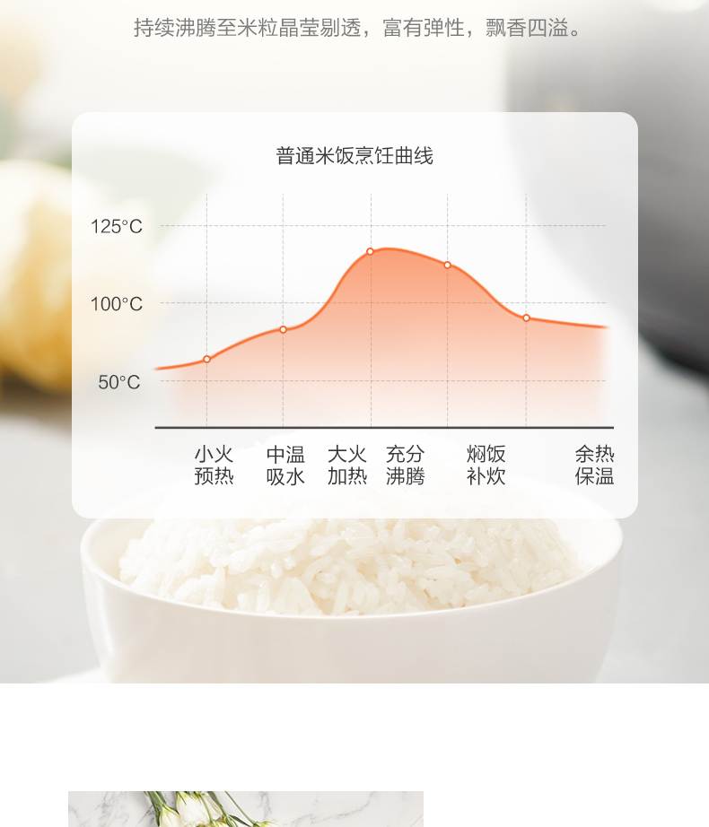 美的 智能脱糖电饭煲 2L 降低38%还原糖 图7