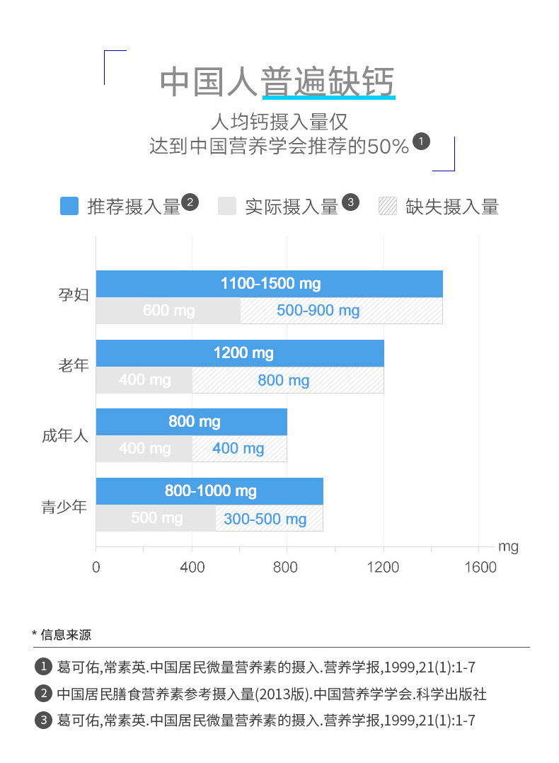 GNC 健安喜 钙+维生素D3片 120片*2瓶 图2