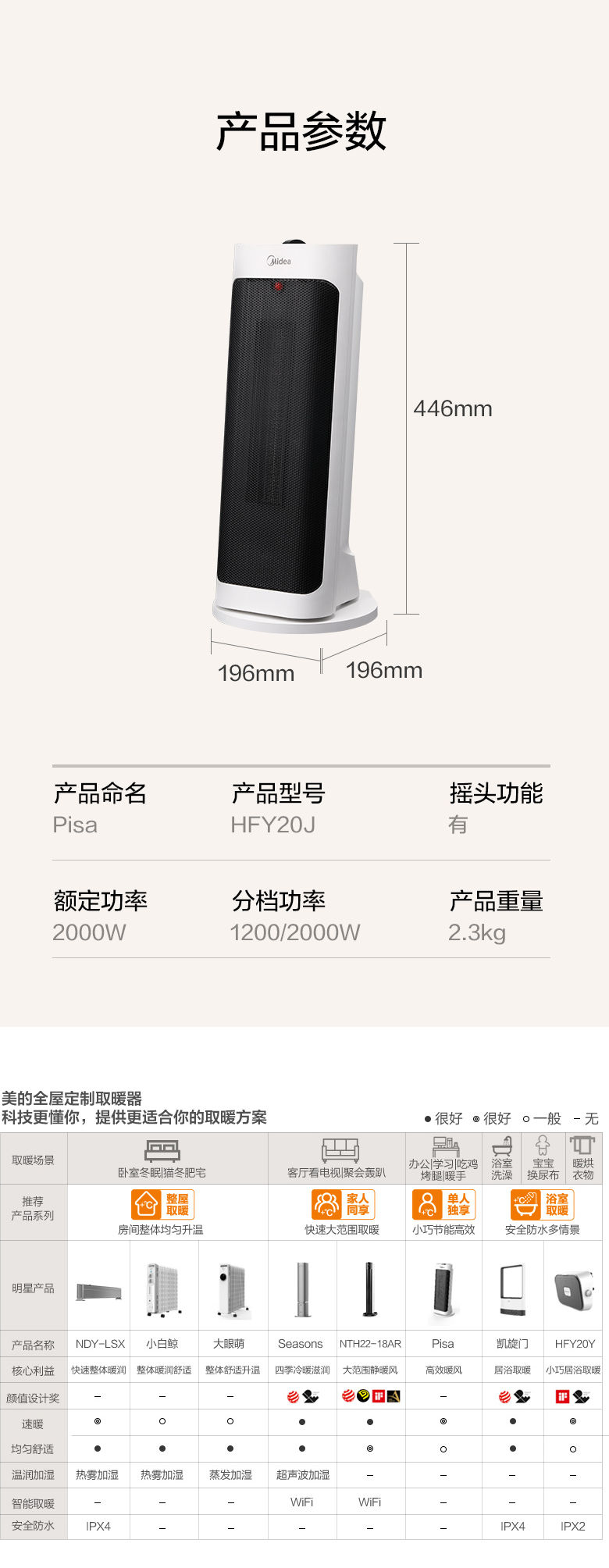 美的 家用节能暖风机 全屋取暖器 2000W 图6
