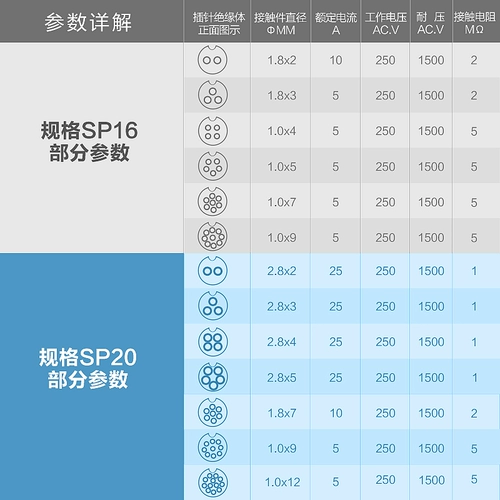 Авиационная штепсельная разъема стыковки сварки SP20 мужской и женский стыковка 2 Core 3 Core 4 Core 5 Core Waterpray Saint