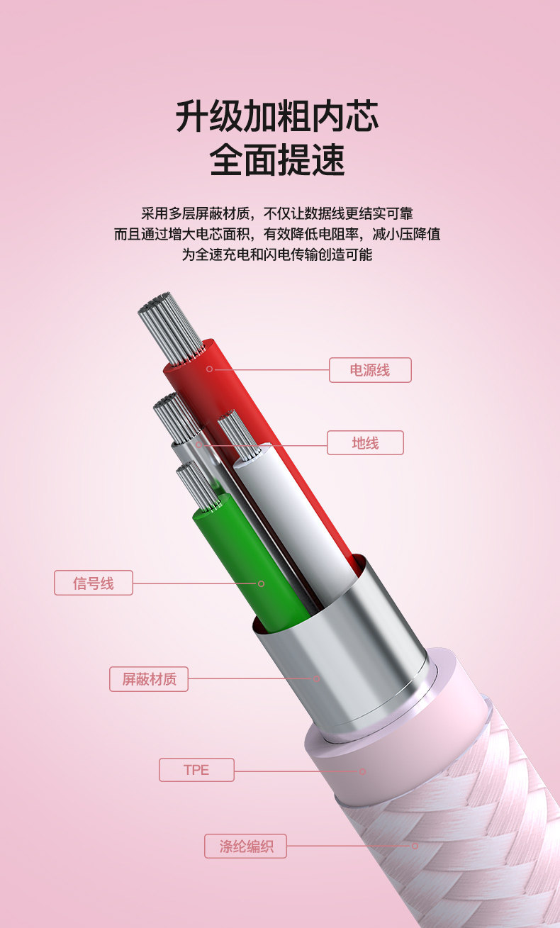MFi认证 iFory 苹果耐用编织数据线 1.8m 图15