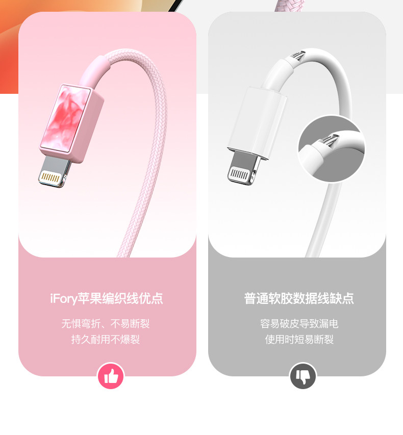 MFi认证 iFory 苹果耐用编织数据线 1.8m 图5