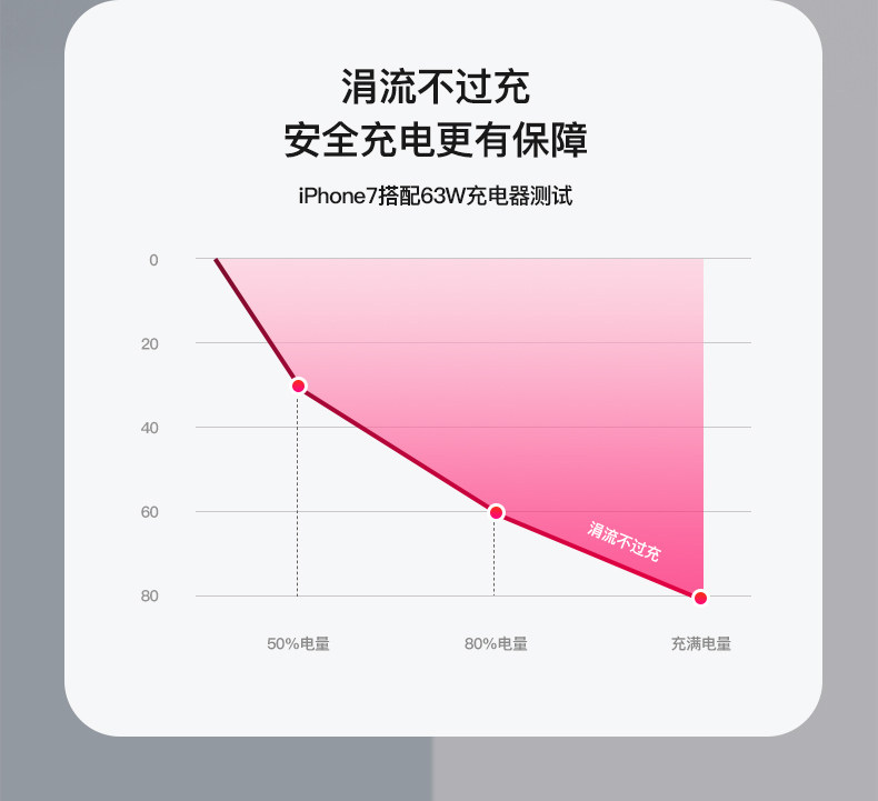 MFi认证 iFory 苹果耐用编织数据线 1.8m 图11