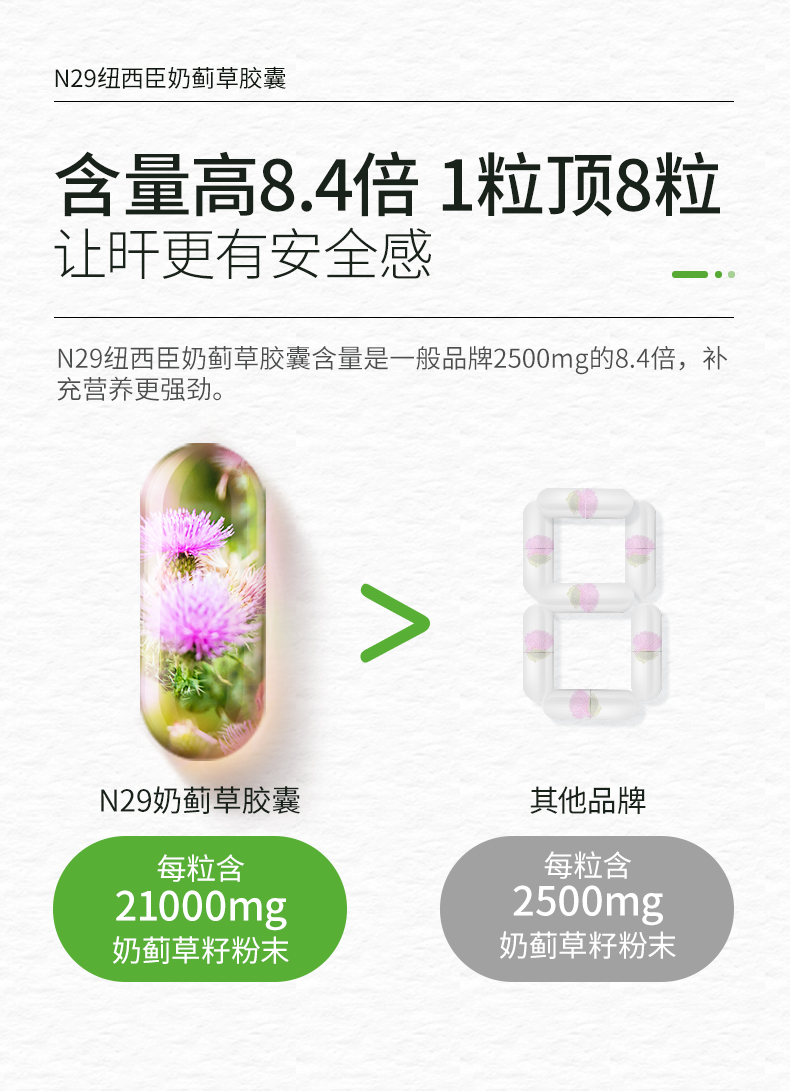 澳洲进口 N29护旰胶囊 8.4倍高含 200粒 图4