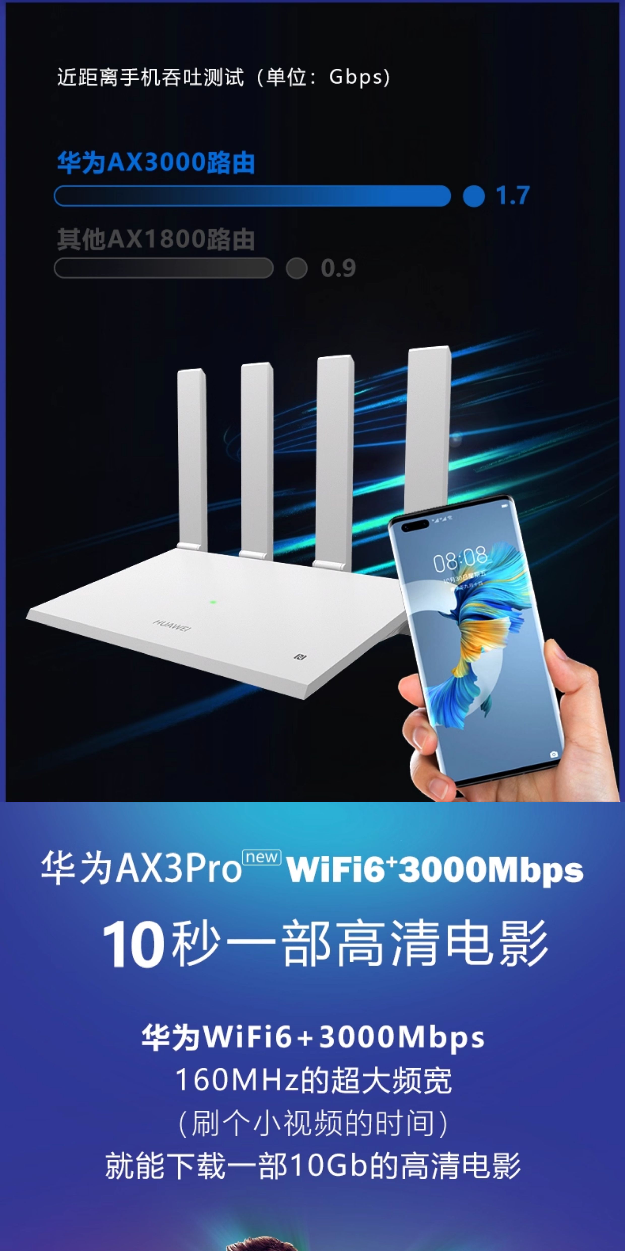 图片[14]-【顺丰当天发】华为WiFi6无线路由器 AX3Pro高配版 家用千兆高速全屋覆盖大户型 全千兆端口wifi穿墙王AX3000-祁梦博客
