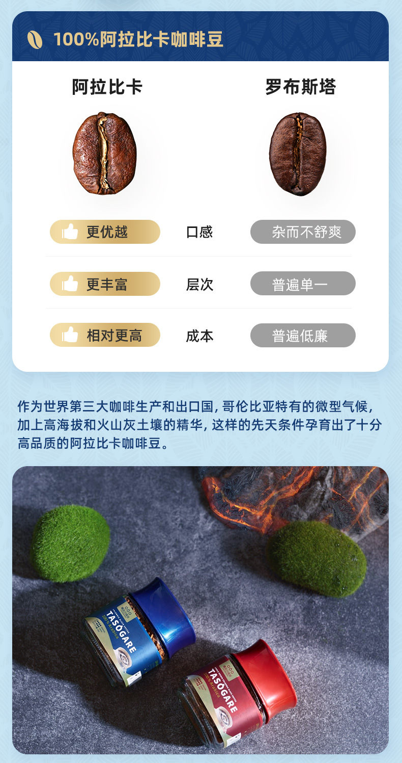 哥伦比亚进口，50gx2瓶 TASOGARE隅田川 冻干速溶纯咖啡粉 拍2件39元包邮 值值值-买手聚集的地方