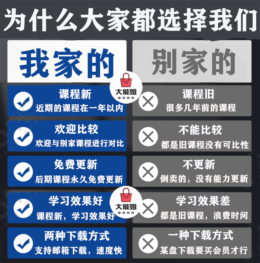 年度所得税大揭秘！一键算个明白!