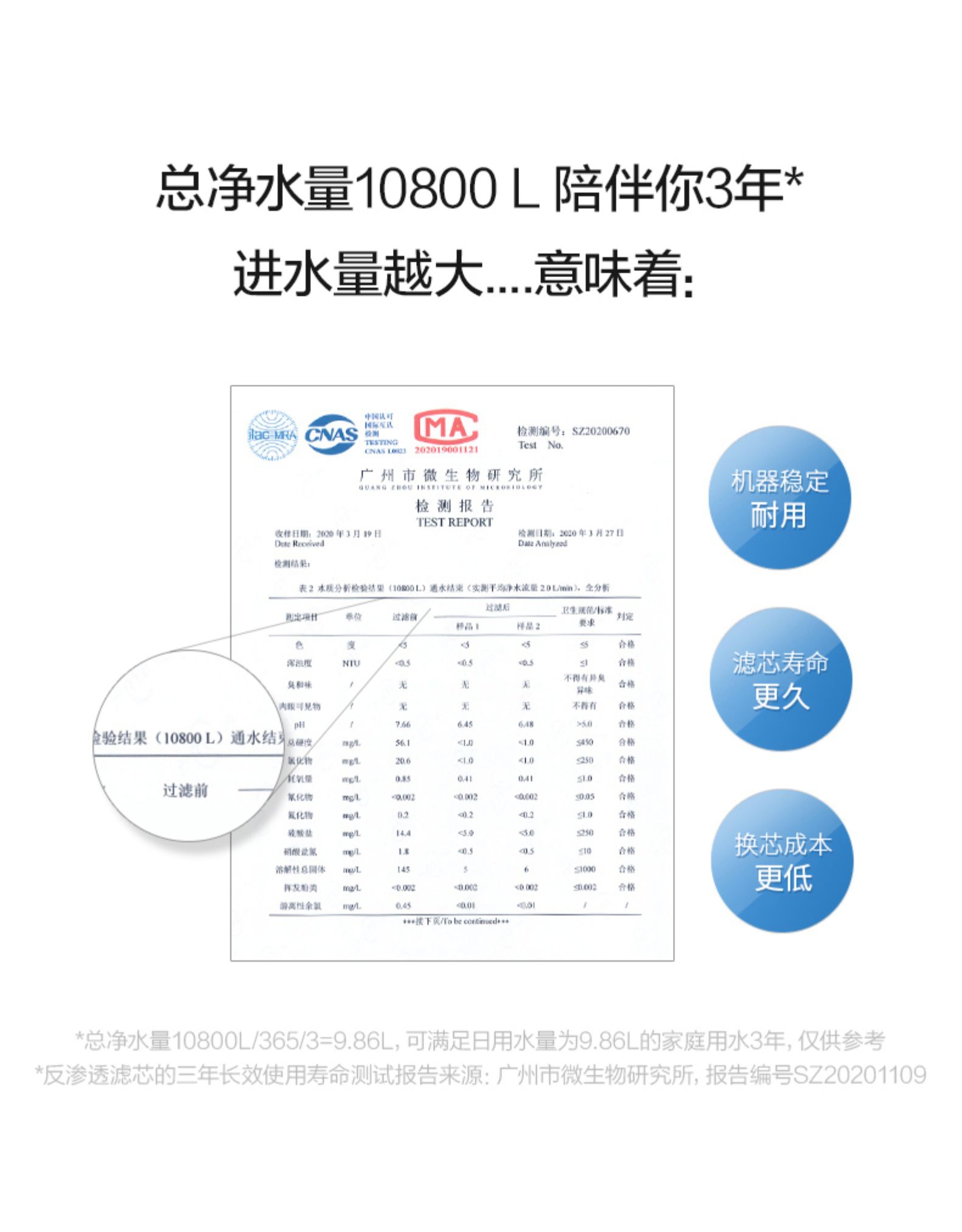 云米 VIOMI 云米 Fast3-600G RO反渗透净水器 图3