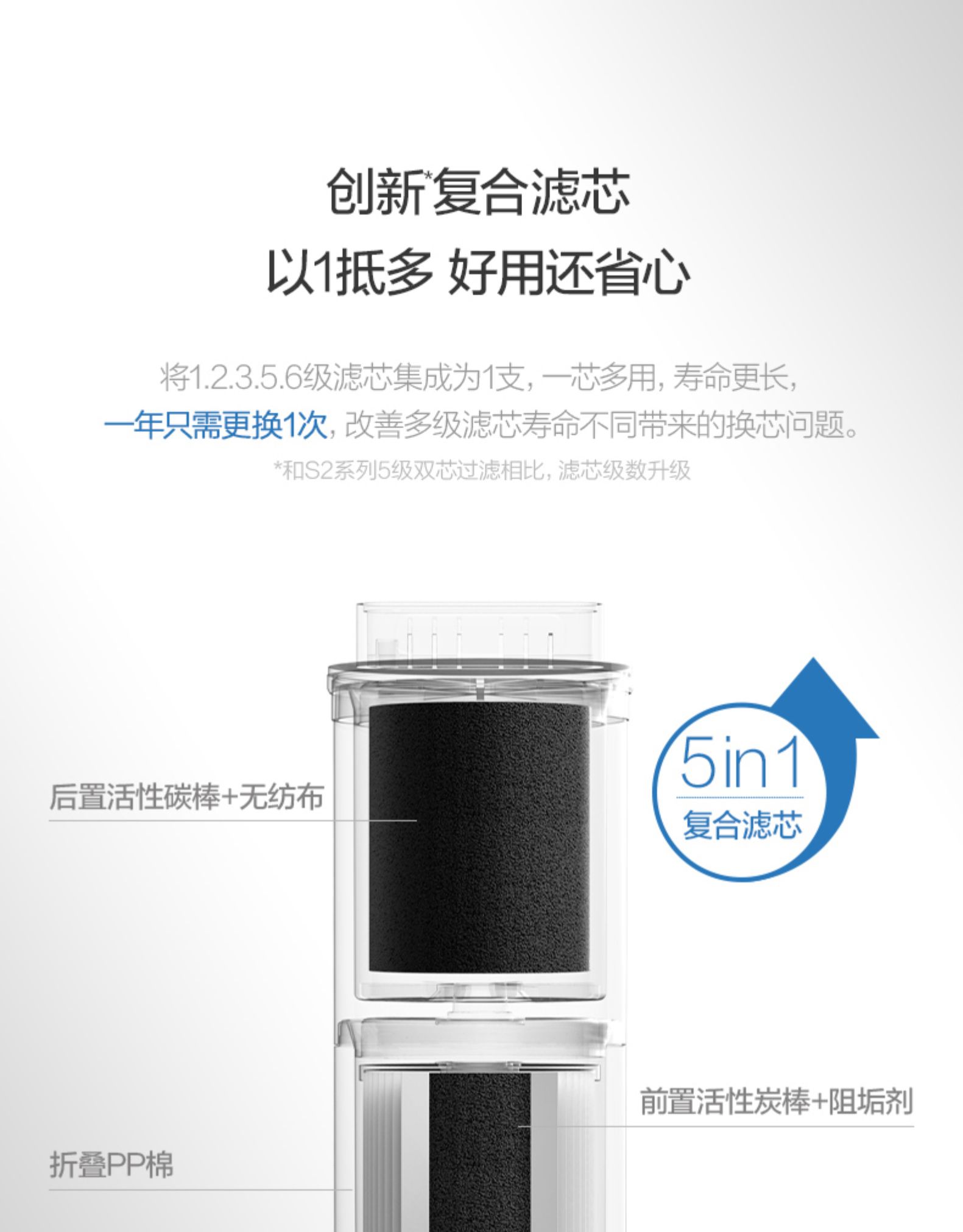 云米 VIOMI 云米 Fast3-600G RO反渗透净水器 图9