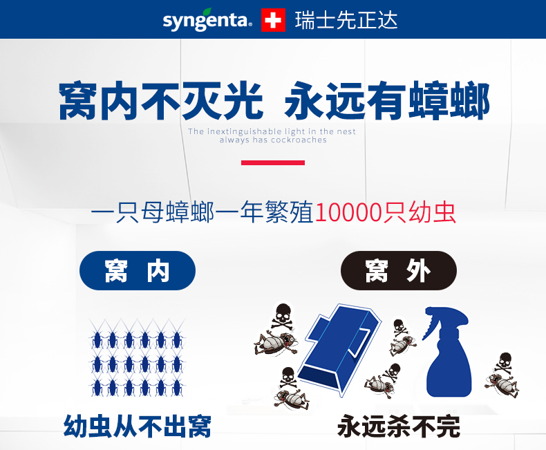 瑞士 先正达 Syngenta 蟑螂胶饵 5g 连环灭杀一窝端 图7