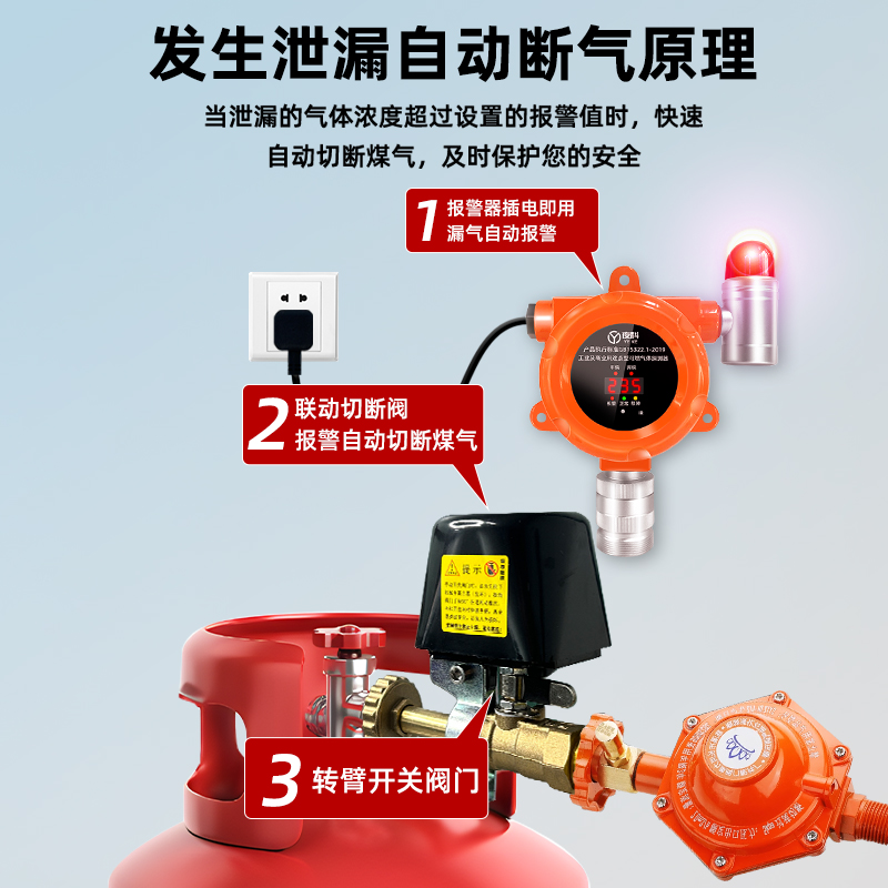 厨房里的隐形守护者：商用可燃气体泄漏预警系统