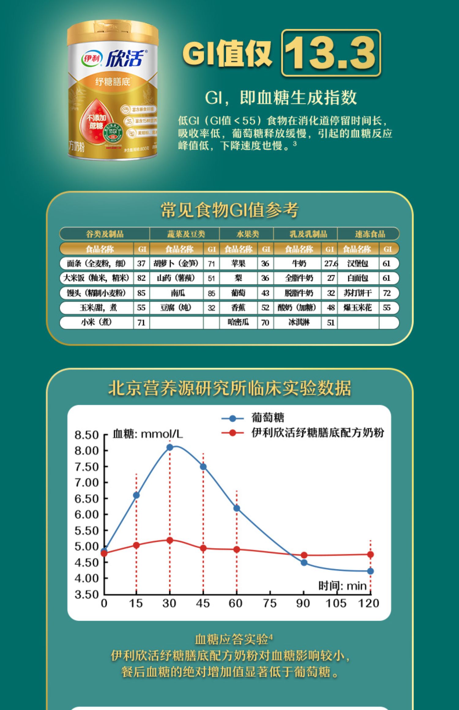 伊利纾糖高钙低GI配方奶粉800g/罐