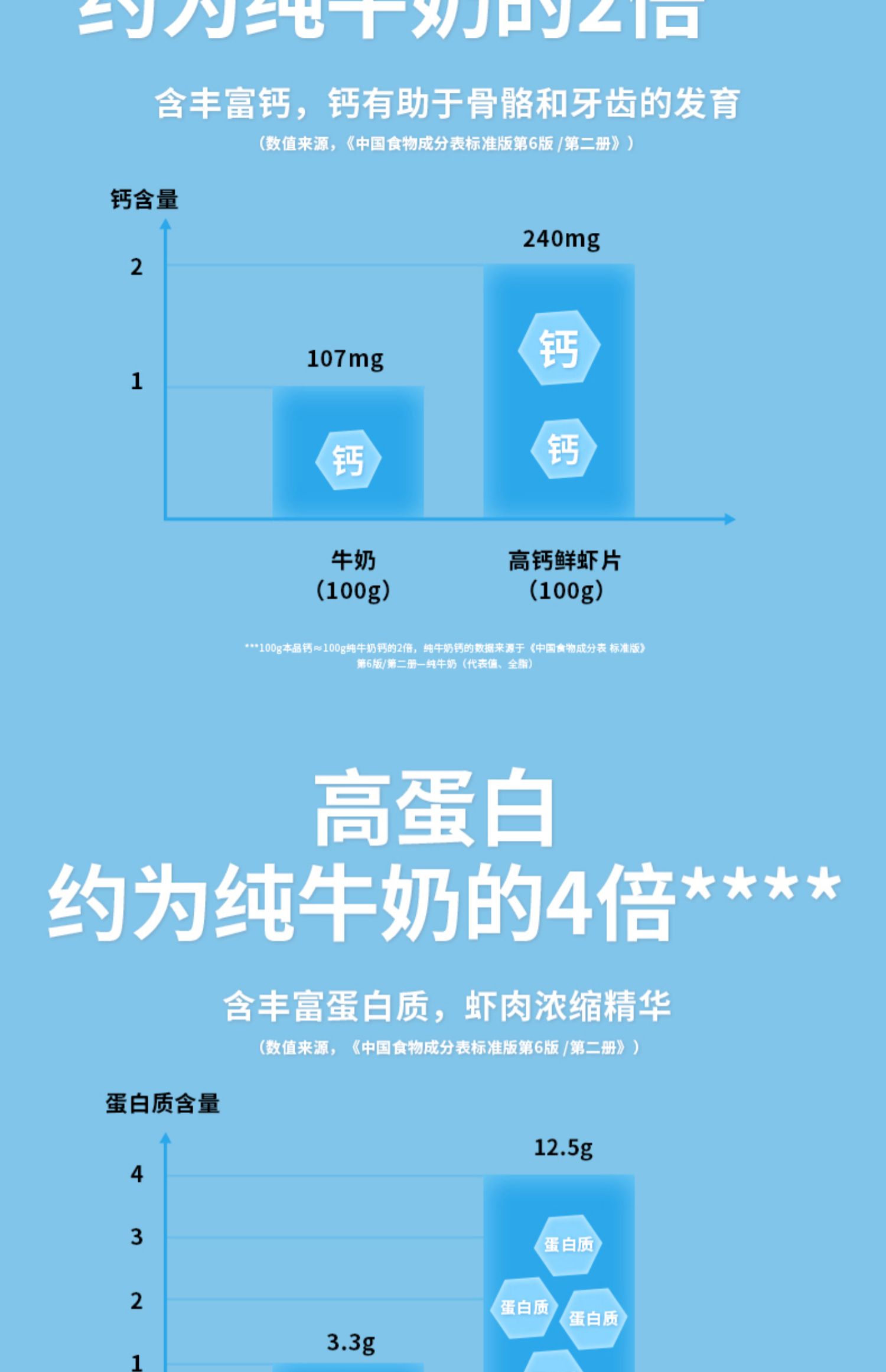 【拍4件】良品小食仙高钙鲜虾片无添加