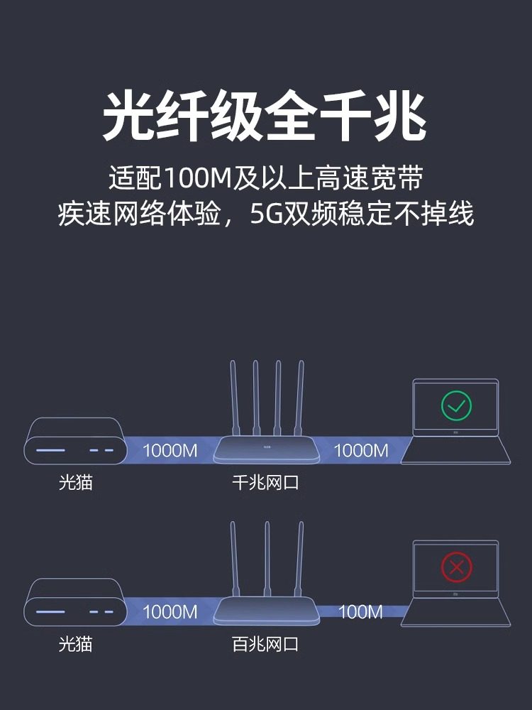 Xiaomi Router 4A Gigabit Edition Wireless Router for Home Use, High-Speed Gigabit Port, 5g Dual-Band, Suitable for Small to Medium-Sized Apartments, Coverage for Student Dormitories, Wireless Wifi, Computer Gaming, Fiber Optic, Full Network Compatibility, Oil Leaker
