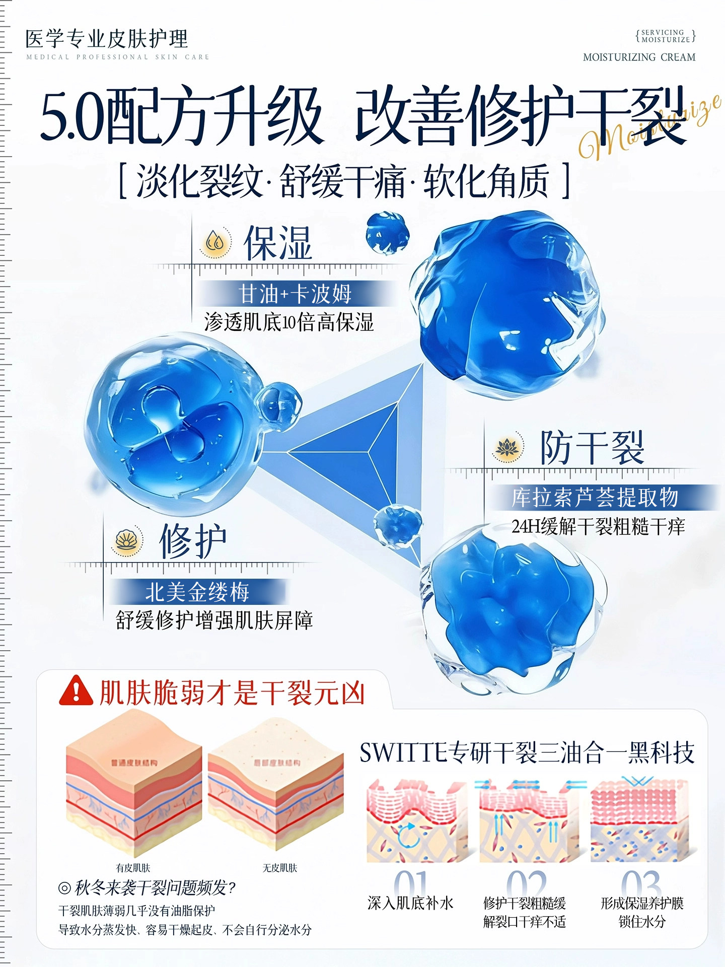 Heel Crack Repair Cream for Hard Skin, Cracked Heels, and Cracked Fingers, Imported Moisturizing Hand Cream