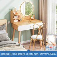 Основная карта горячая модель продаж.