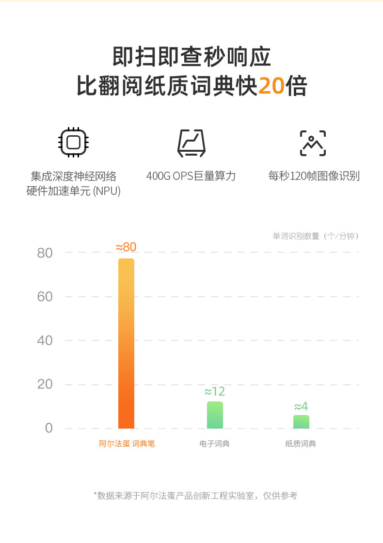阿尔法蛋 Q3 词典翻译笔 电子词典 覆盖专八以下所有词汇 图6