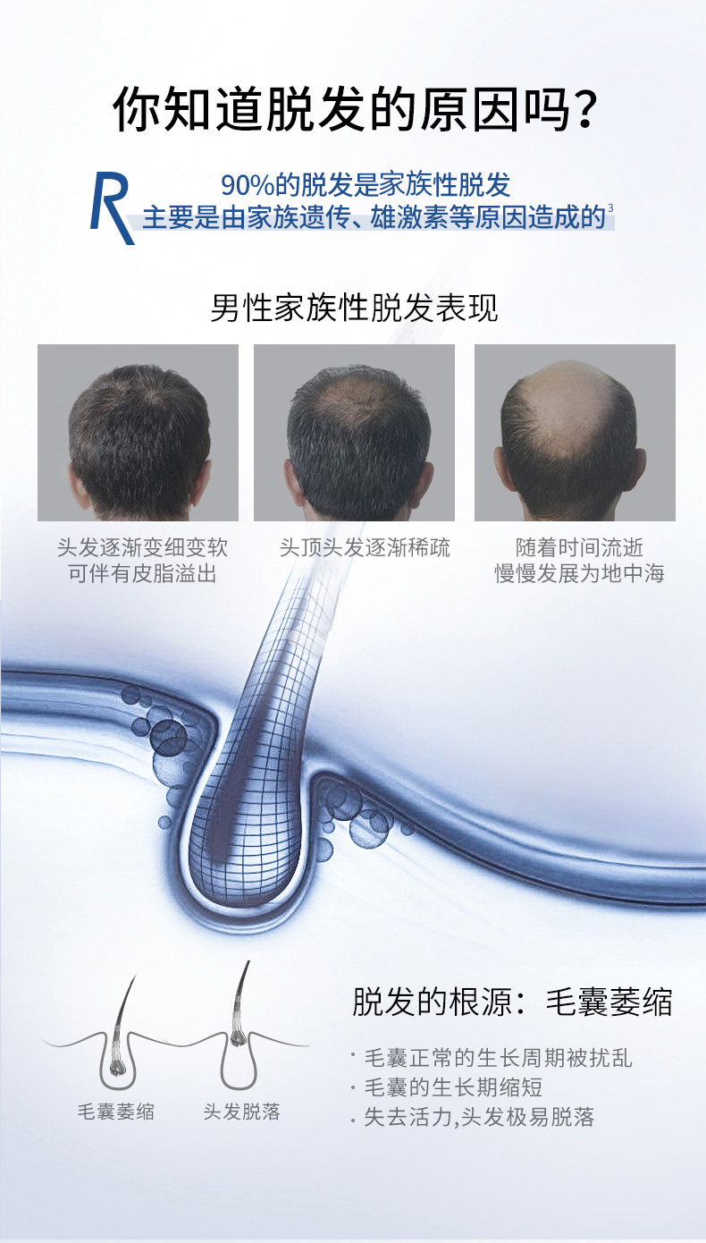 美国 Rogaine 落健 米诺地尔酊男用生发液 60ml*3瓶 图4