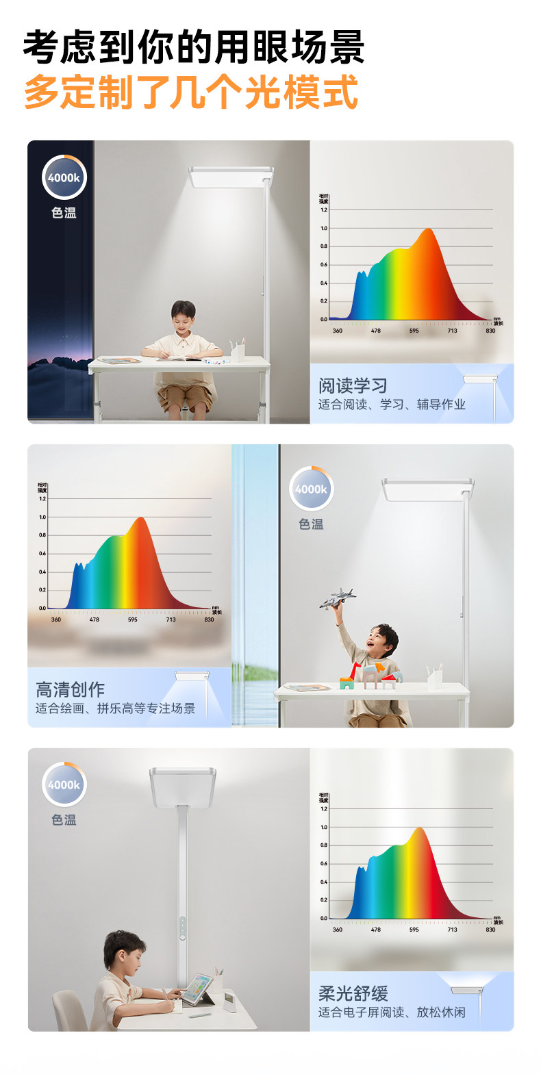 Лампа для чтения 先看评测 桔朵jd2落地式大路灯护眼灯学生阅读学习专用全光谱大台