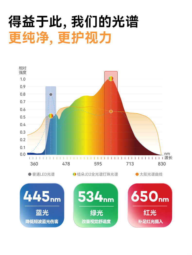 Лампа для чтения 先看评测 桔朵jd2落地式大路灯护眼灯学生阅读学习专用全光谱大台
