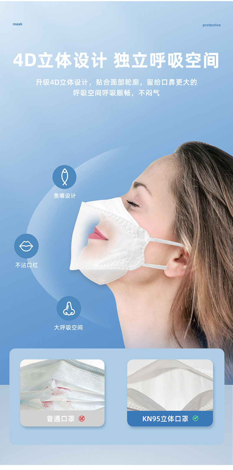 KF94 鱼嘴4D立体口罩 30只 图1