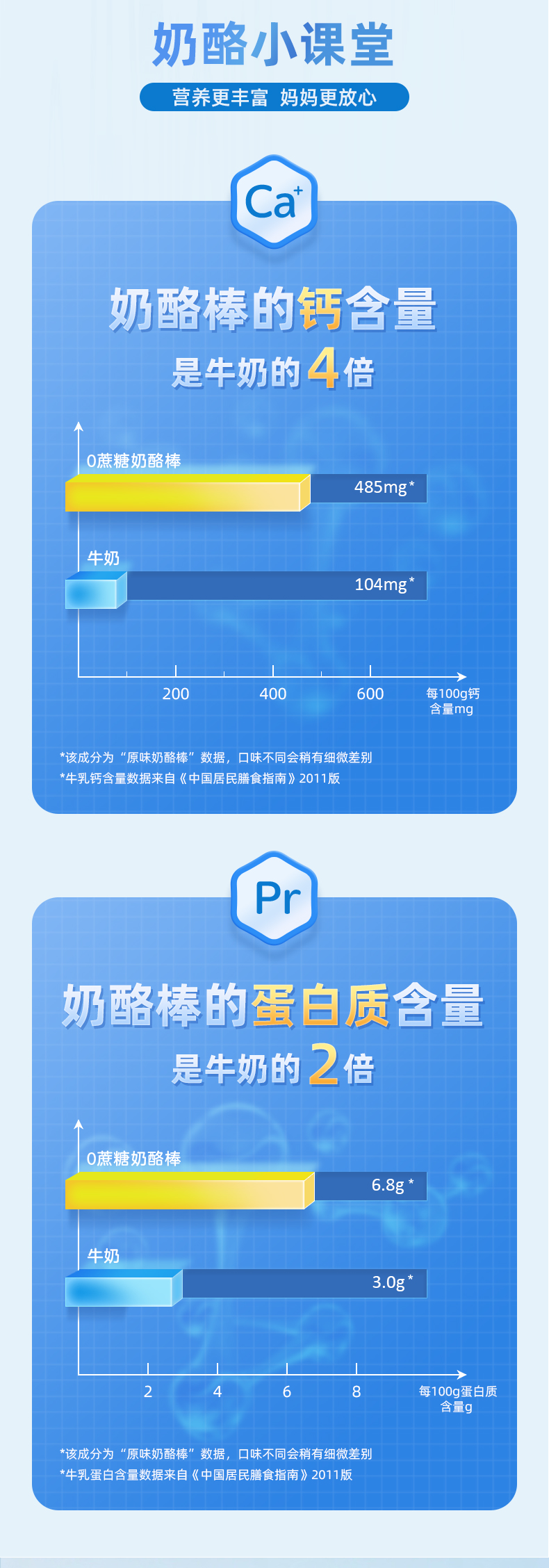 妙飞 0蔗糖添加 芝士奶酪棒 500g袋/25支 图4