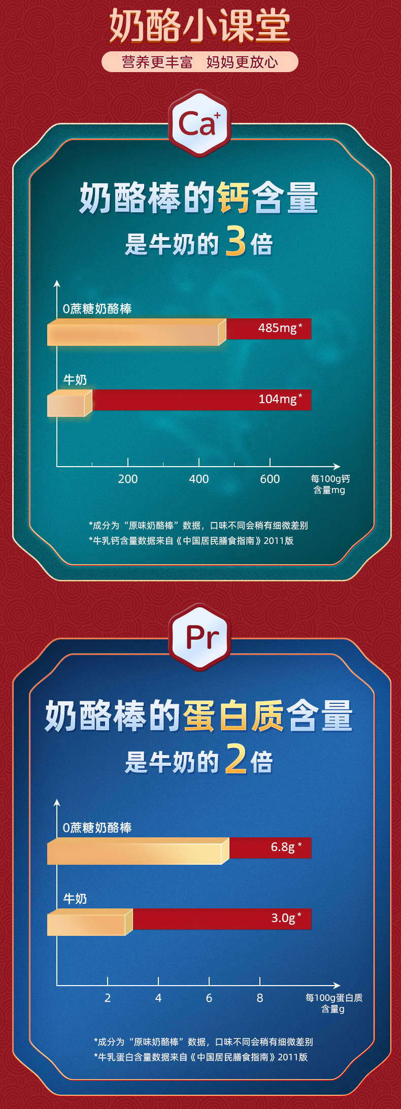 妙飞 超级飞侠 儿童高钙奶酪棒 年货大礼包 1100g 图4