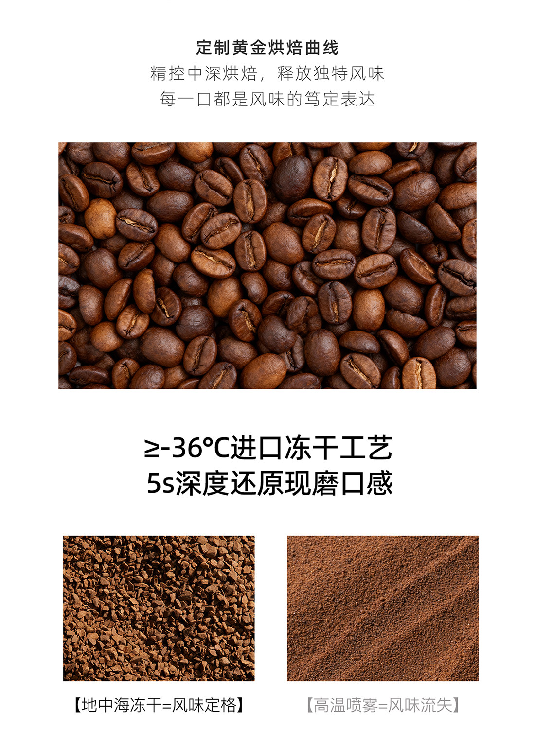 【中国直邮】 韩国 Positive Hotel PH地中海咖啡 阿拉比卡生椰轻乳拿铁冻干速溶 生椰轻乳拿铁7袋/盒*2盒