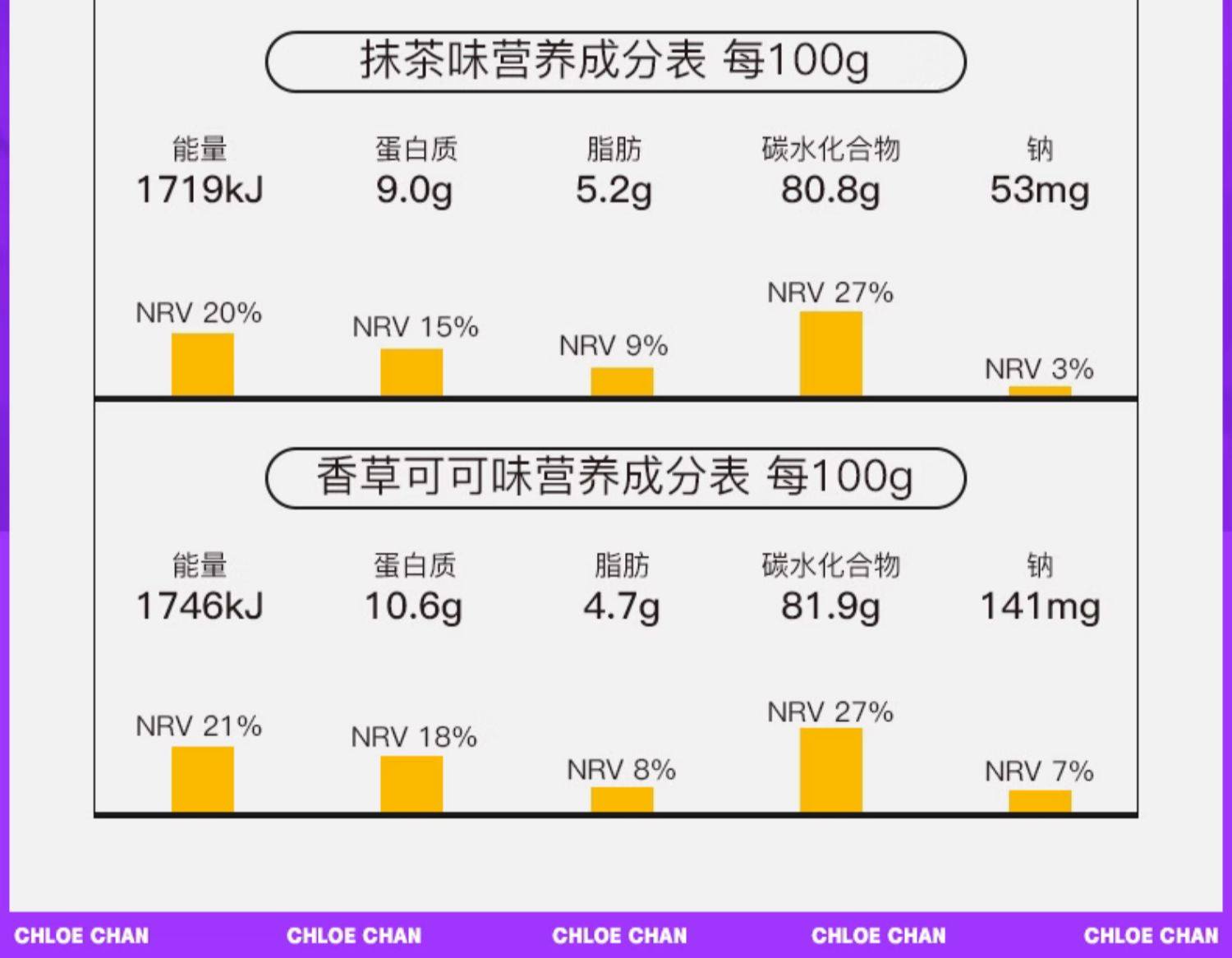暴肌独角兽 韧性吃全麦棒  饼干 无糖  含奇亚籽  麦香原味  156g/盒