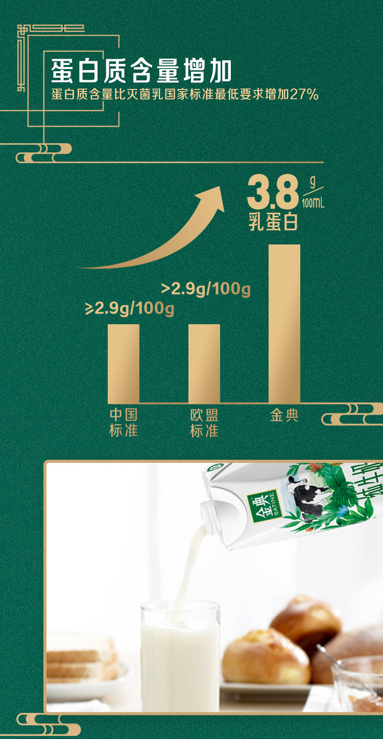 伊利 金典 梦幻盖纯牛奶 250ml*10盒*2件 图3
