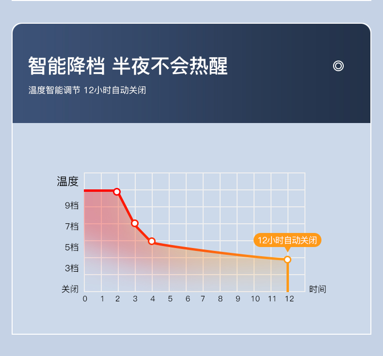 美菱 水暖电热毯 150*70cm 恒温不干燥不上火 图8