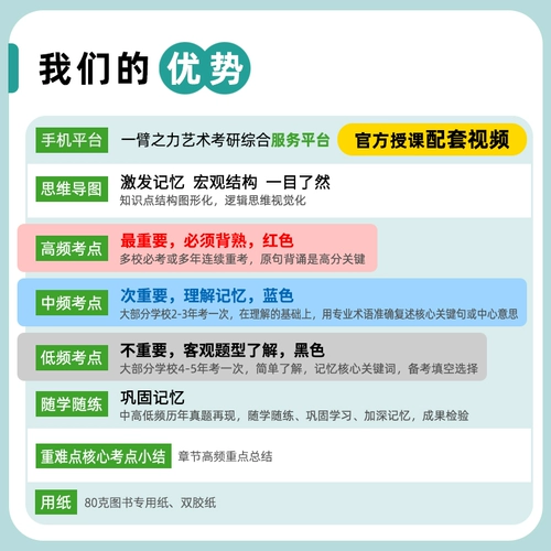 一臂之力 Новая версия 2026 г. Введение в Art Peng Jixiang Высшее образование конное инженерное издание