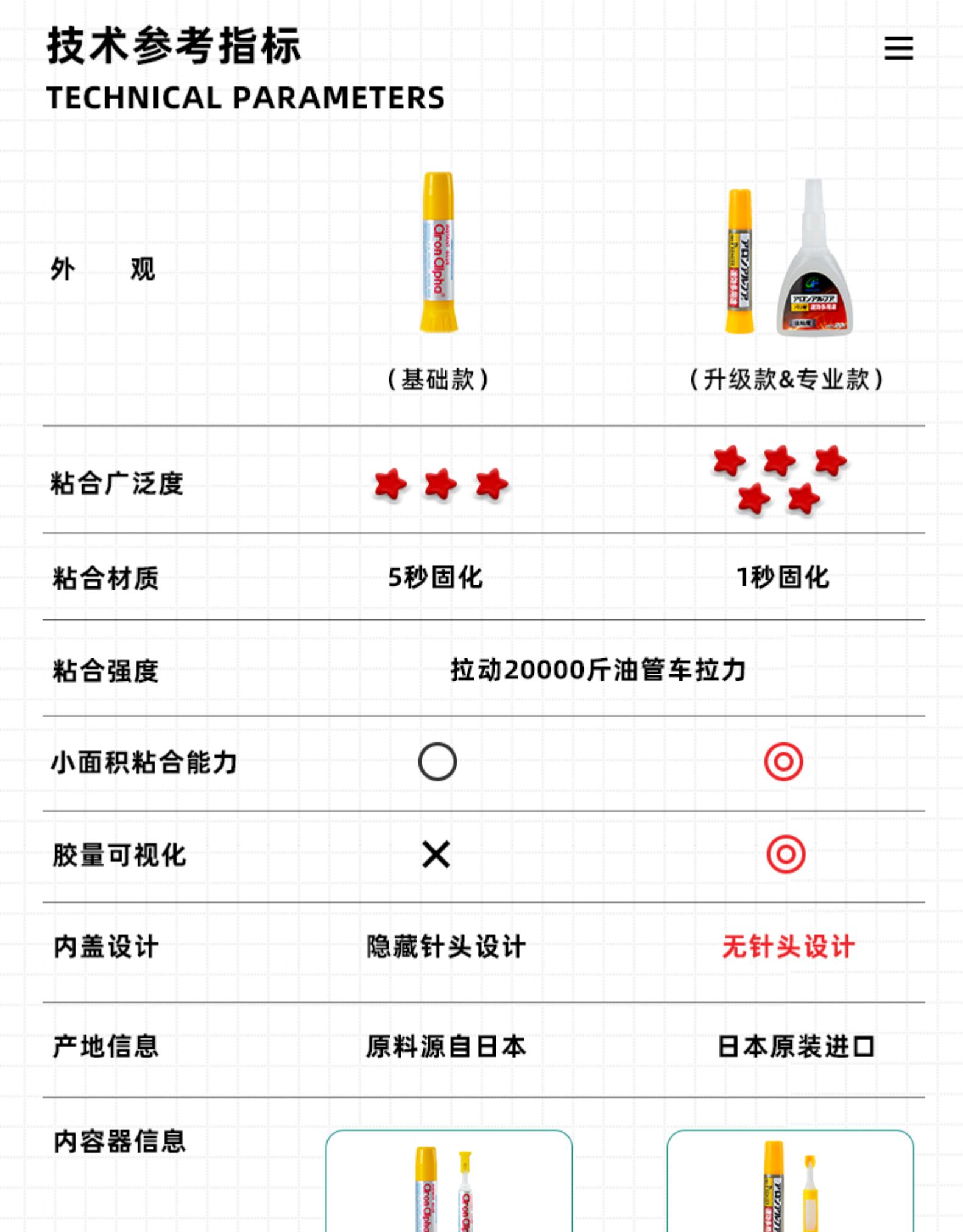 日本销量第一 瞬间粘接 一滴搞定 Aron Alpha/阿隆发 防水速干胶 券后7.9元包邮 买手党-买手聚集的地方