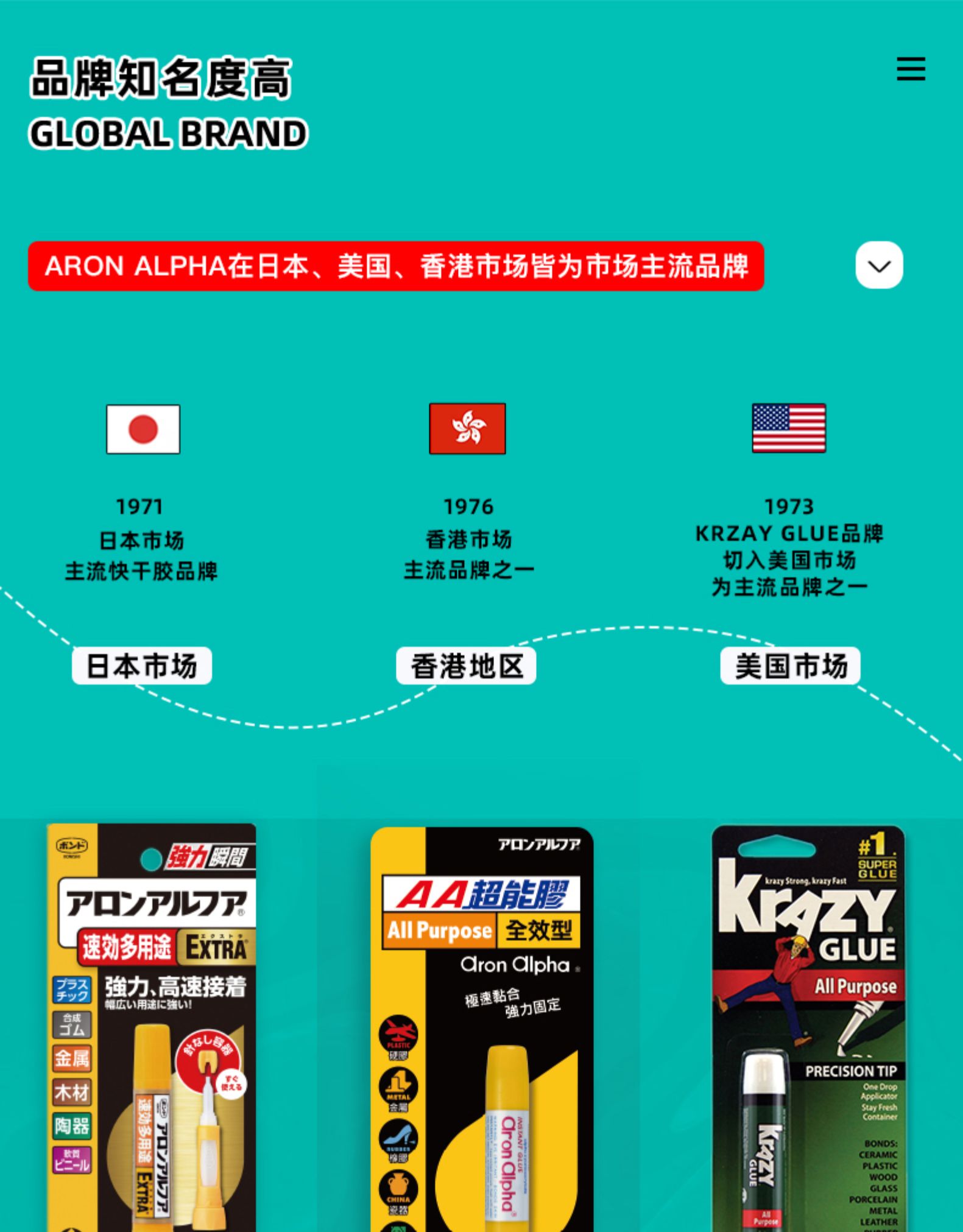 日本销量第一  阿隆发 防水强力速干胶 鞋子快干胶 图2