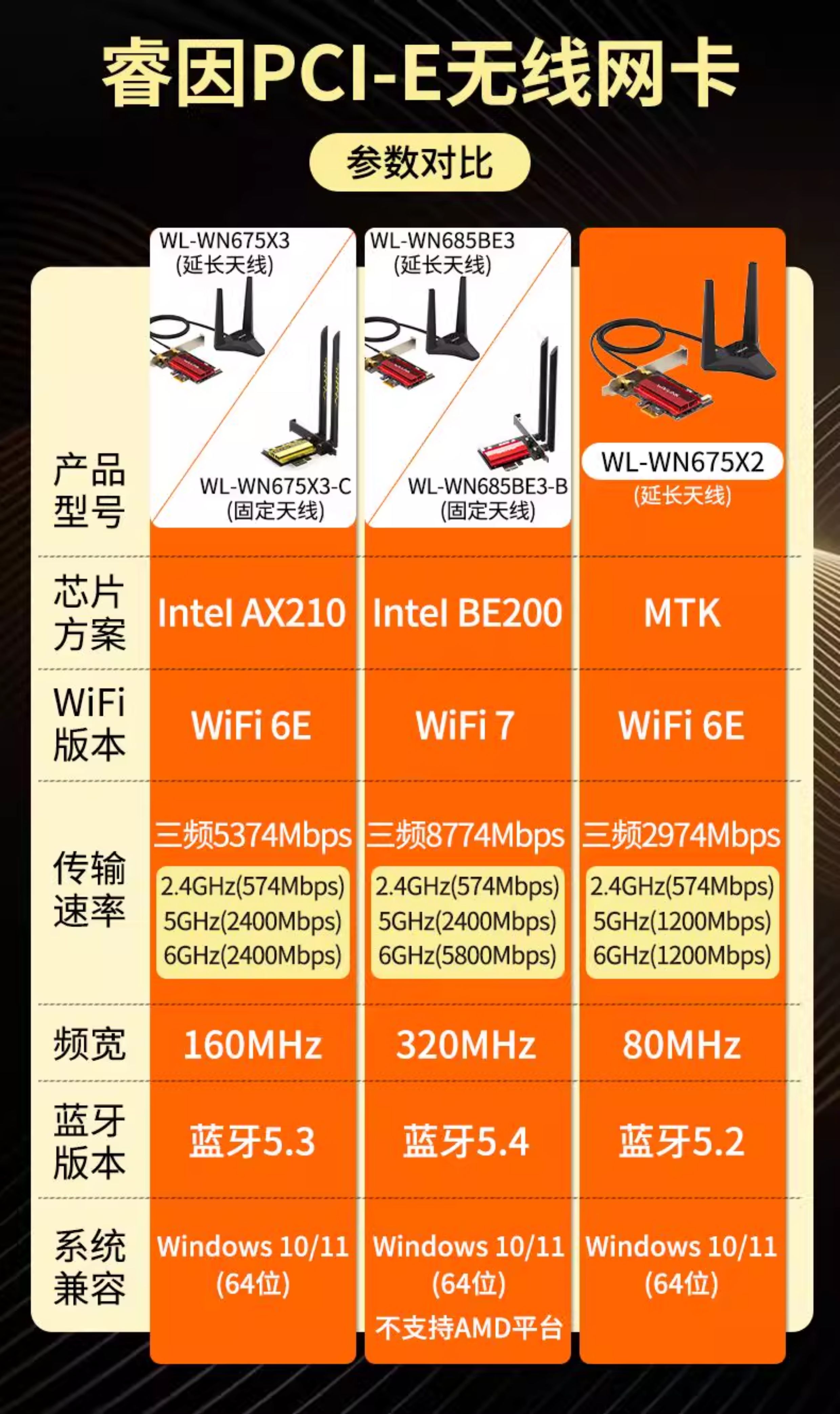 Сетевой адаптер Wavlink Intel AX210 WiFi 6E фиксированная антенна