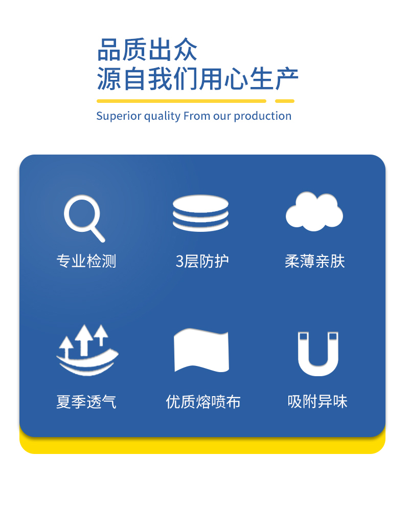 韩国KF94级医用三层防护口罩 立体鱼型防护口罩 50片 图2