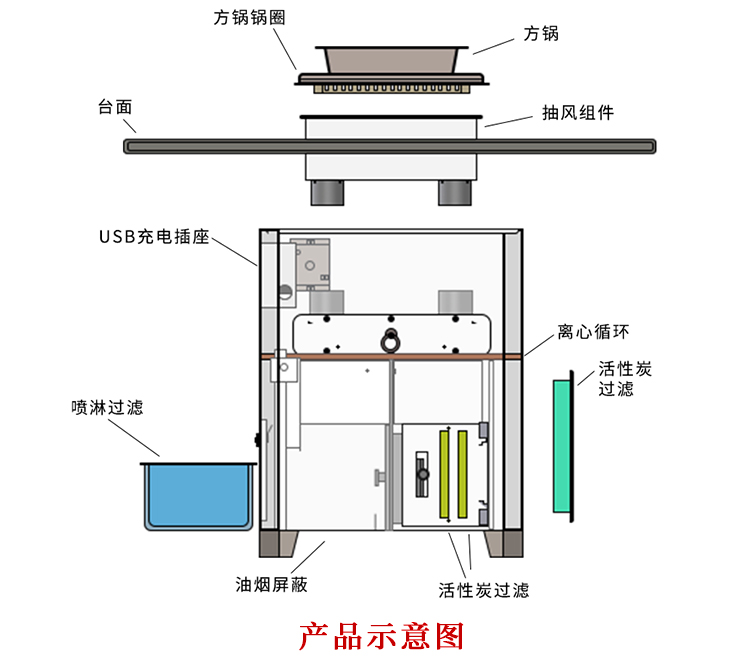 无烟烧烤桌无烟烧烤设备船说烧烤店定制