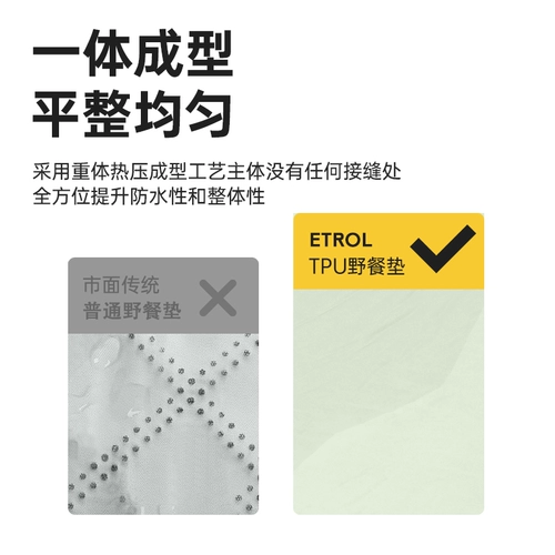 Дорожная водонепроницаемая палатка для кемпинга, пляжный ковер, увеличенная толщина