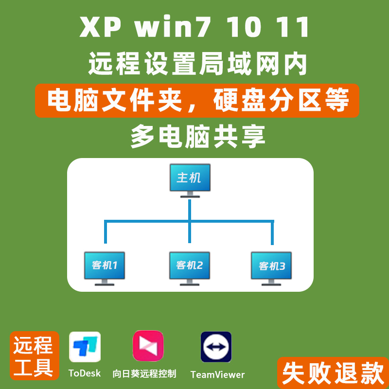 Remote Setting of Computer Folders, Hard Drive Partitions, and Lan Sharing, Supports Xp, Win7, 10, and 11 Systems