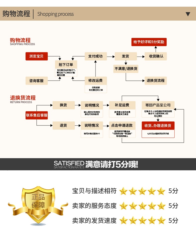 买1送1 医用口罩2包100只