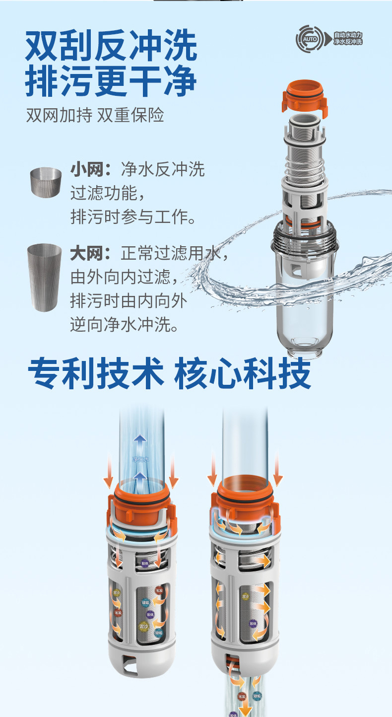 新家必备 德国瑞卡诺 反冲洗前置净水器 316不锈钢滤芯永不换 图13