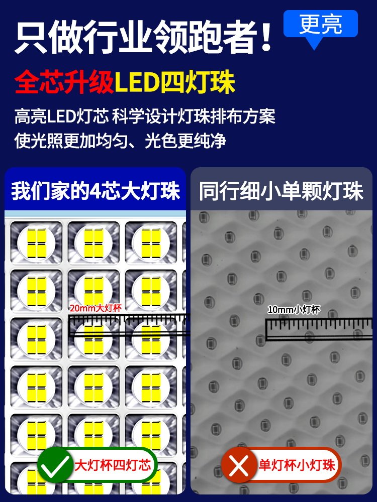 [Yoyo]Solar Outdoor Lights, Garden Lights, Indoor Floodlights, Rural Lighting, High Power