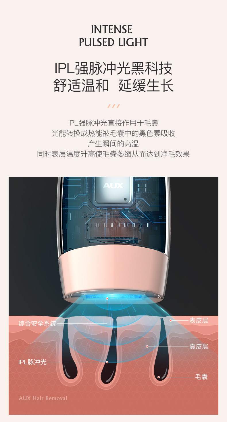 奥克斯 IPL无痛脱毛仪 99万次闪光 手动/自动双模式。 图3